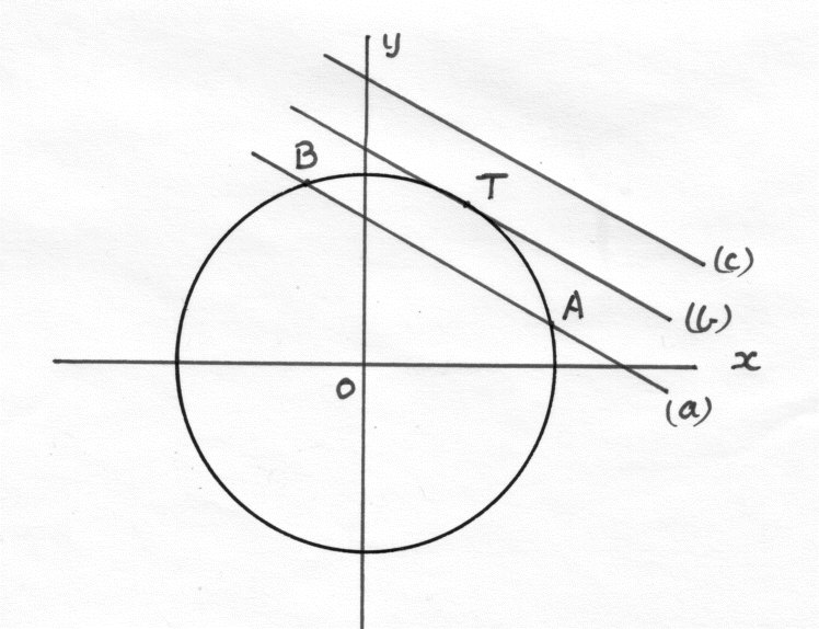 Circles In Geometry