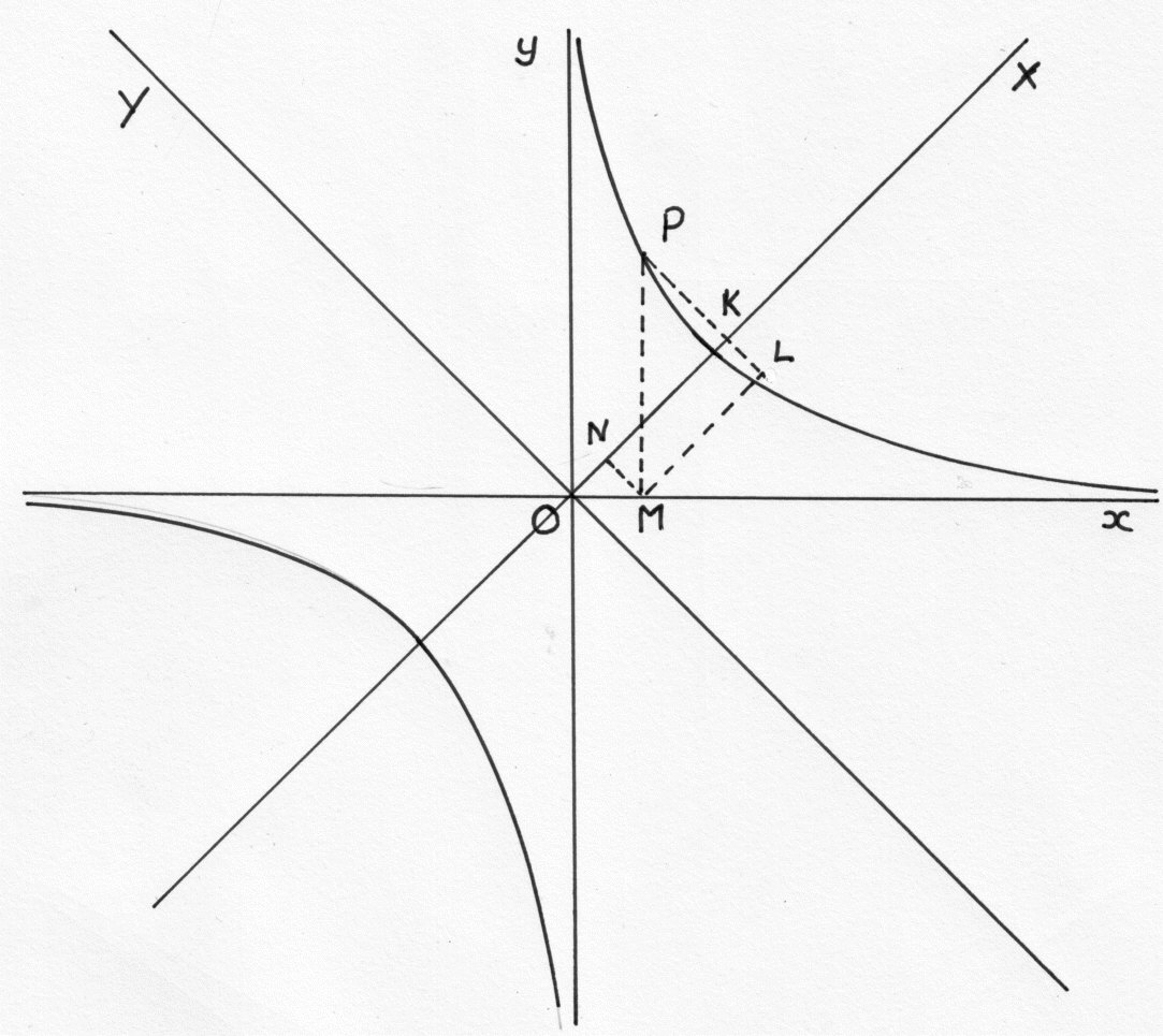 Как нарисовать гиперболу