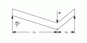 23287/Deflection-Coefficients-004.png