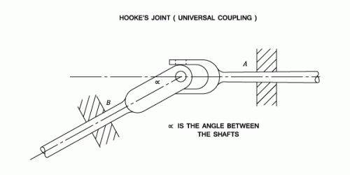 Mechanisms - Theory Of Machines - Engineering Reference with Worked ...