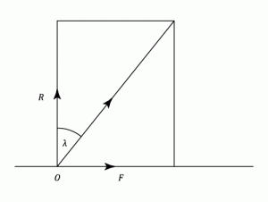 23287/Mechanisms-tri-of-friction.png