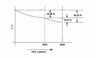 23287/uniform-run-off-and-tapered-pipes-002.png